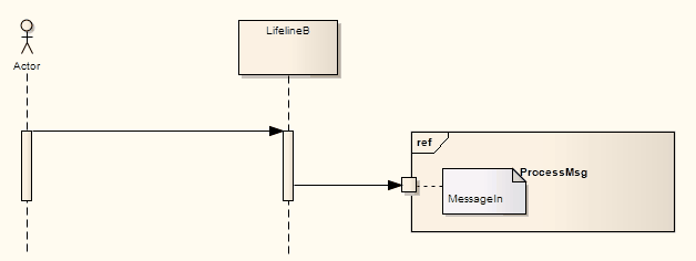 Sequence -- DiagramGate